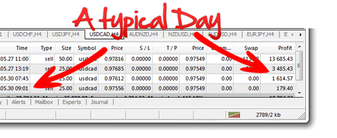 forex millionaires system-dts chart forex millionaires system-dts chart